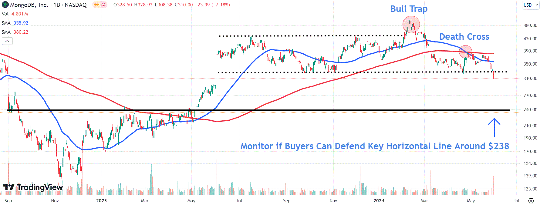 This image depicts the MDB chart.