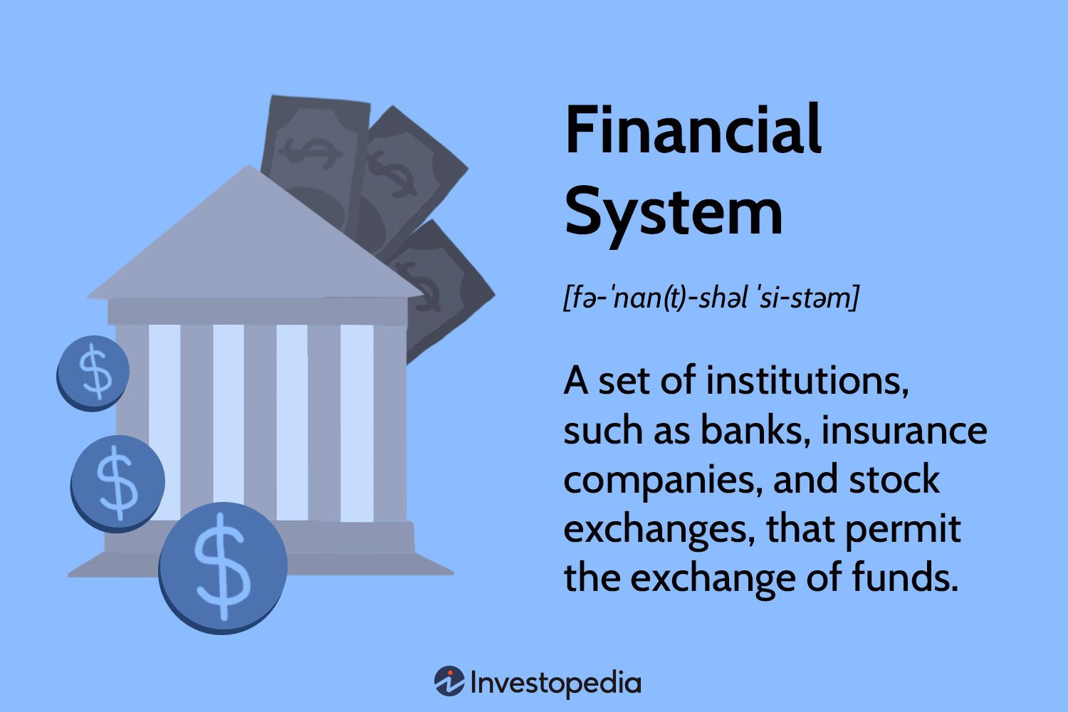 Financial System