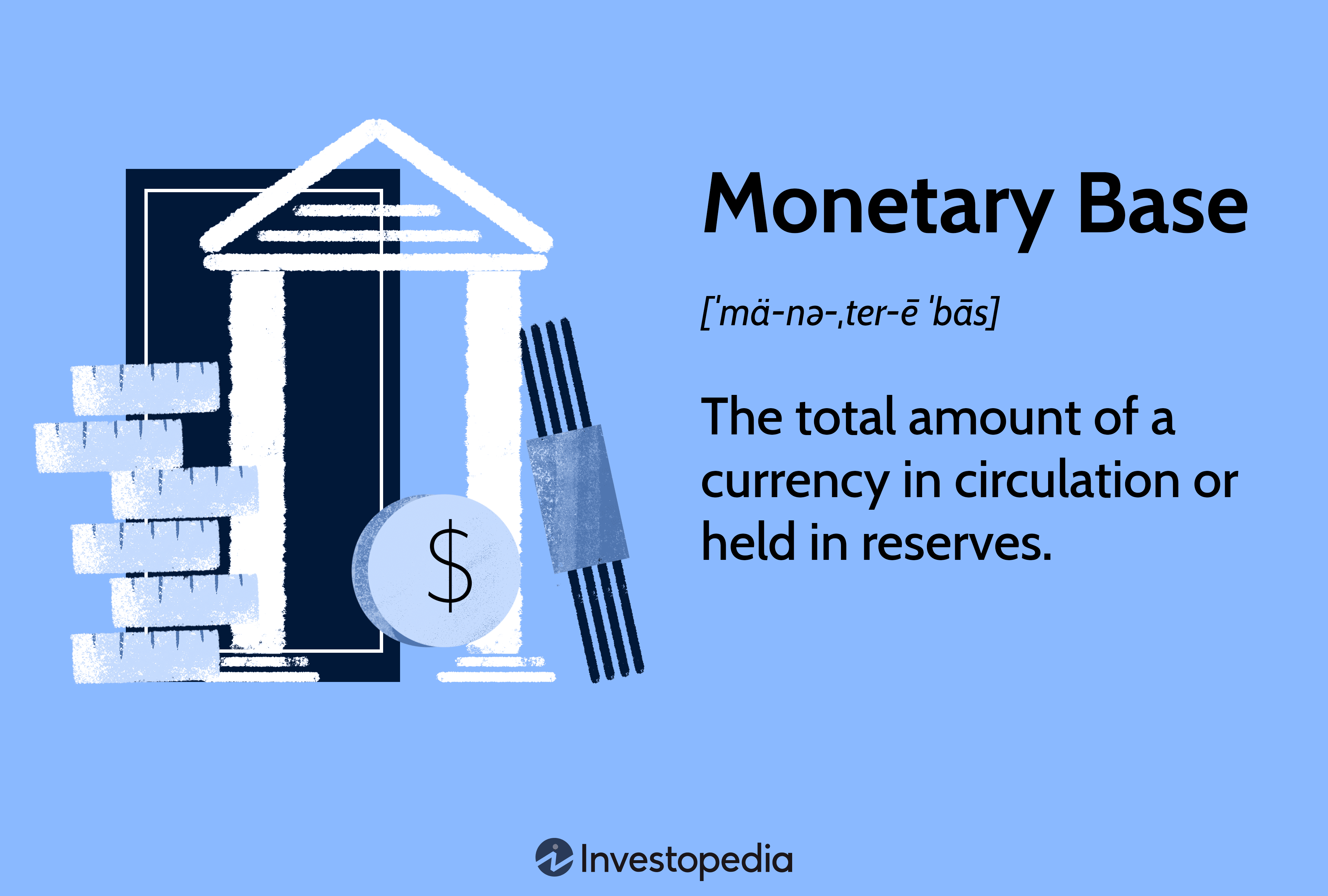 Monetary Base: The total amount of a currency in circulation or held in reserves.