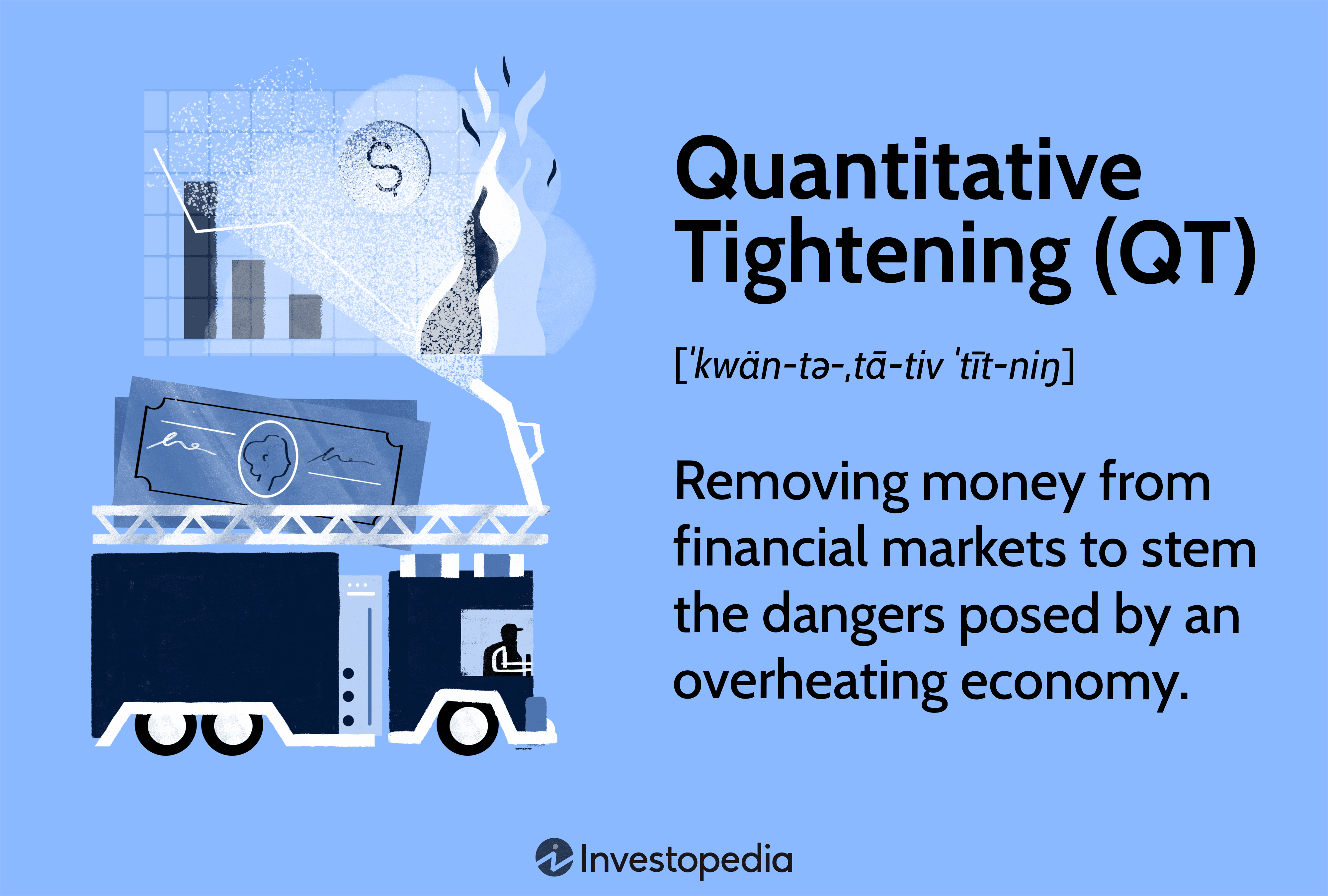 Quantitative Tightening (QT): Removing money from financial markets to stem the dangers posed by an overheating economy.