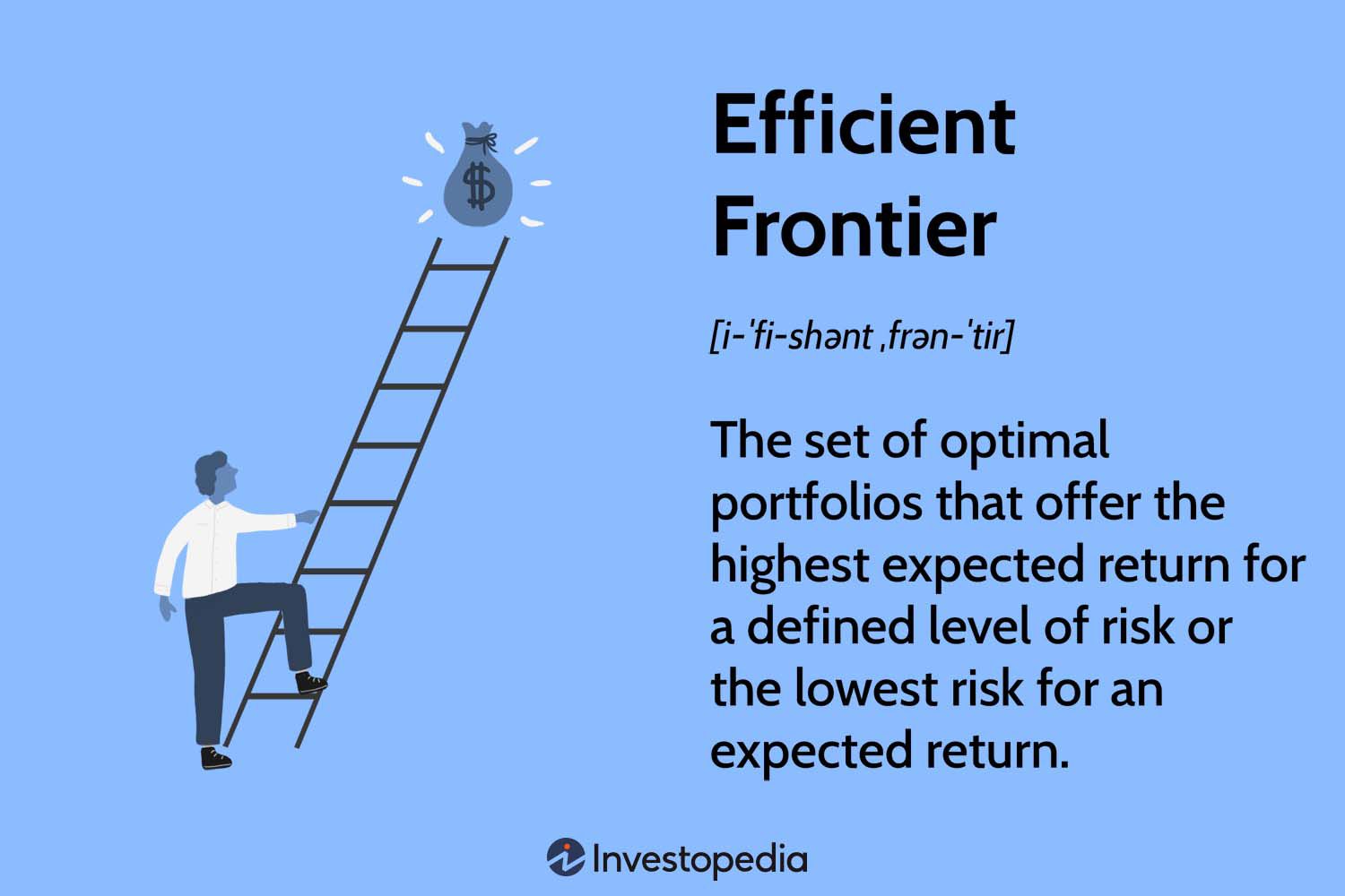 Efficient Frontier