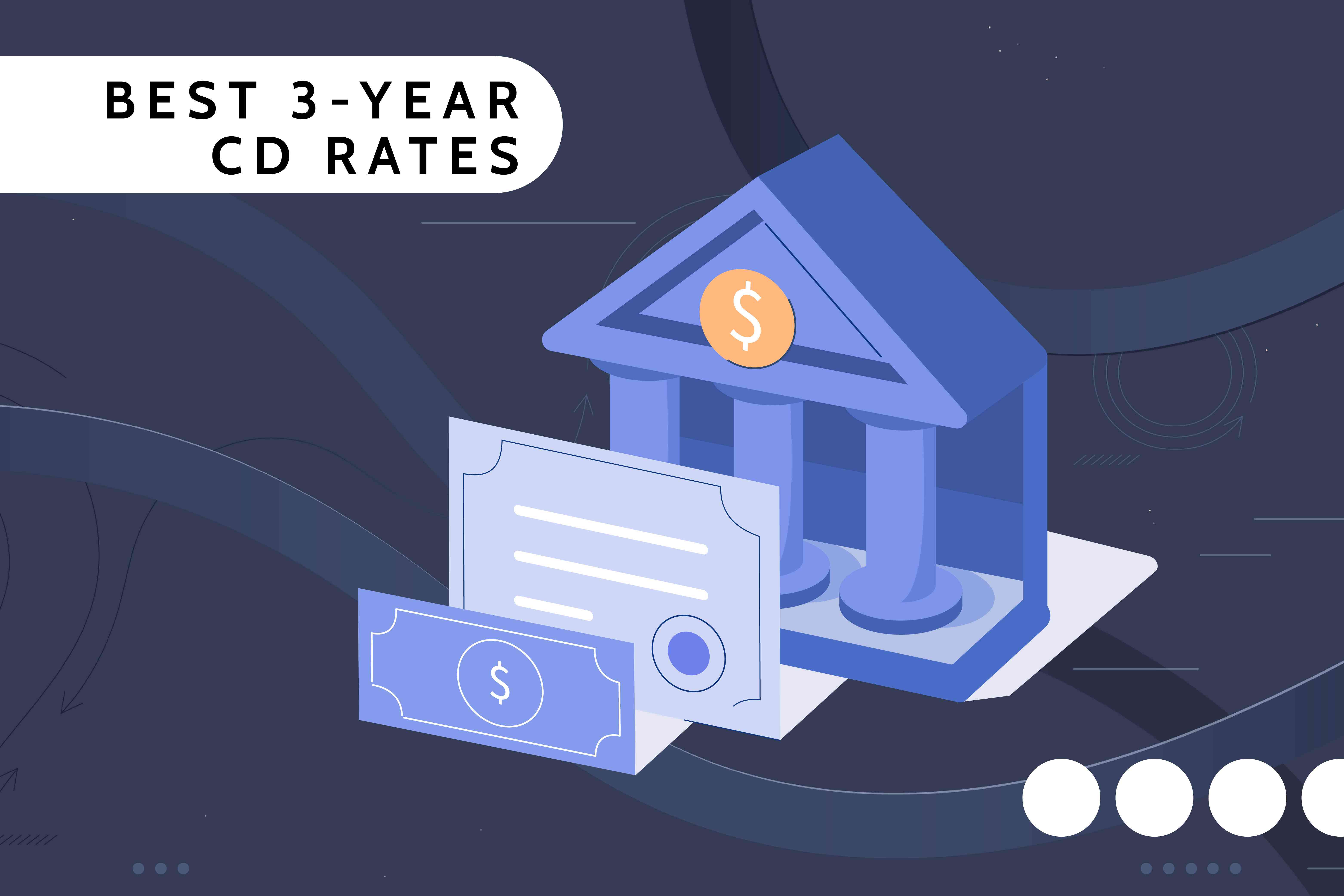 Investopedia custom visual assets shows a bank, a certificate, and a dollar bill, with the title Best 3-Year CD Rates