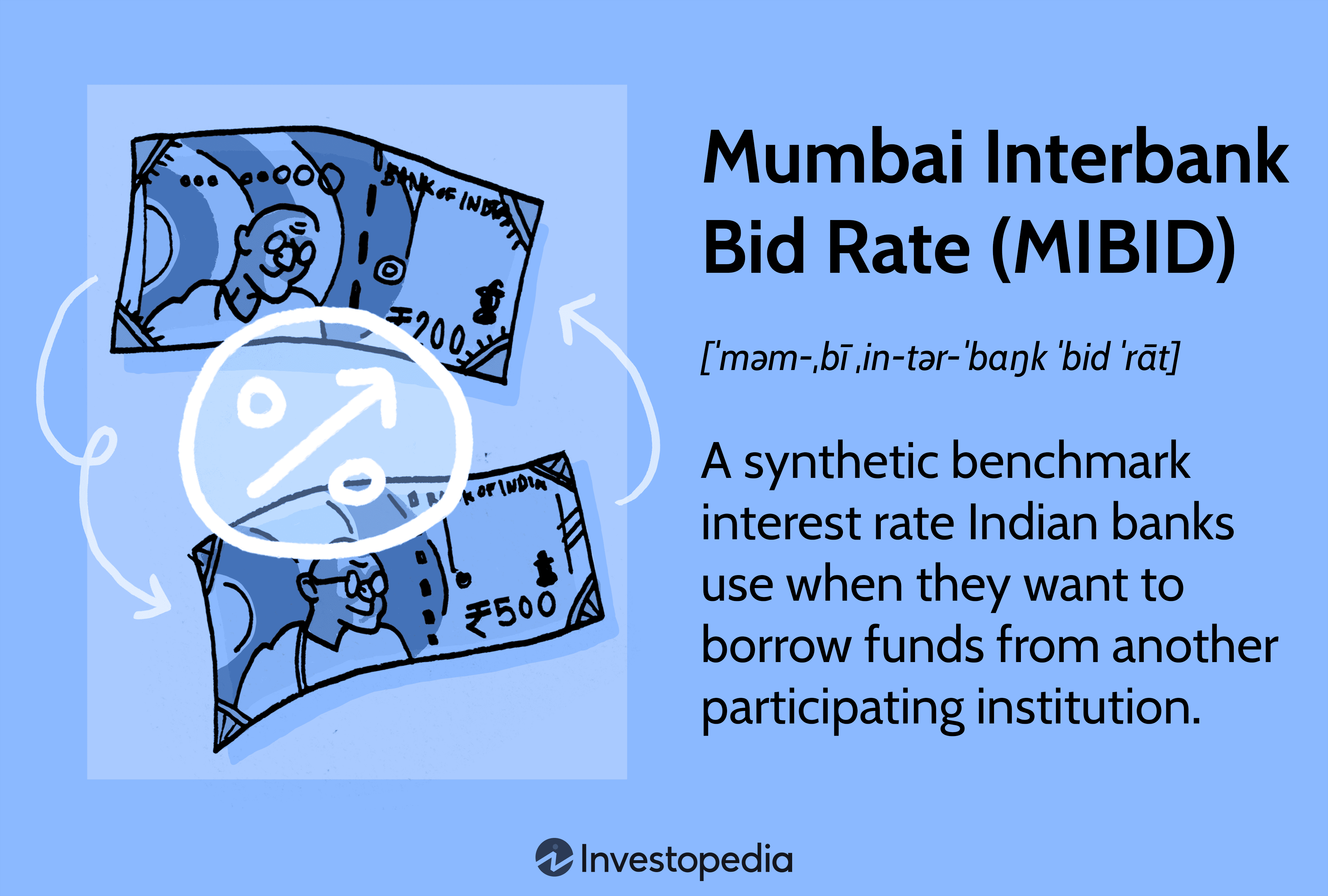 Mumbai Interbank Bid Rate (MIBID)