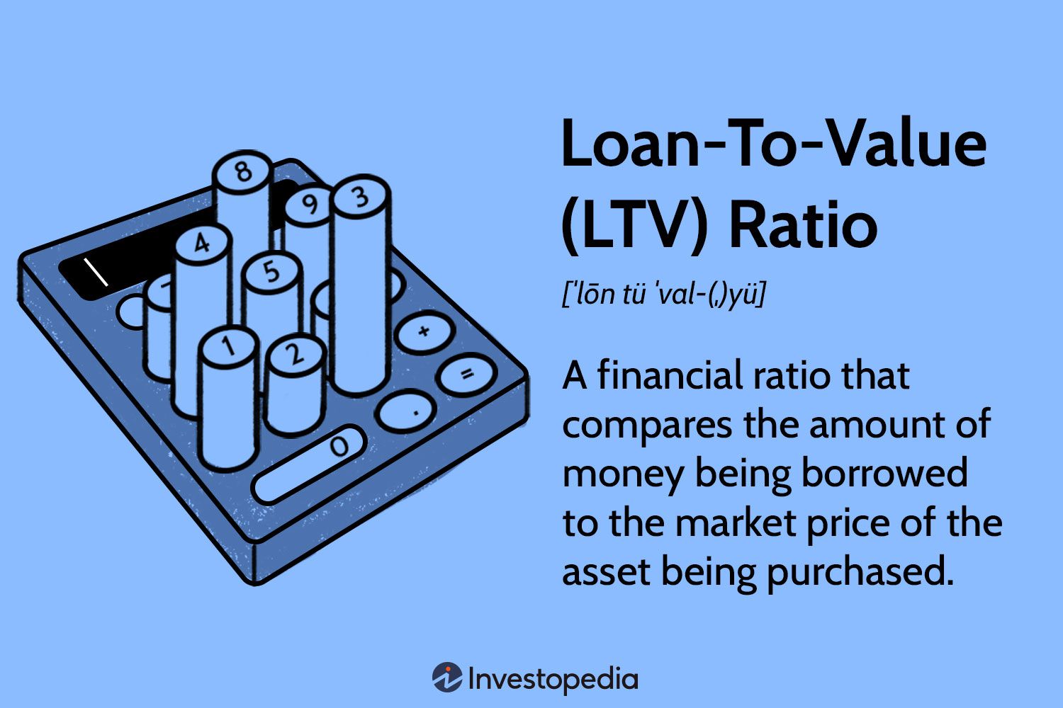 Loan To Value