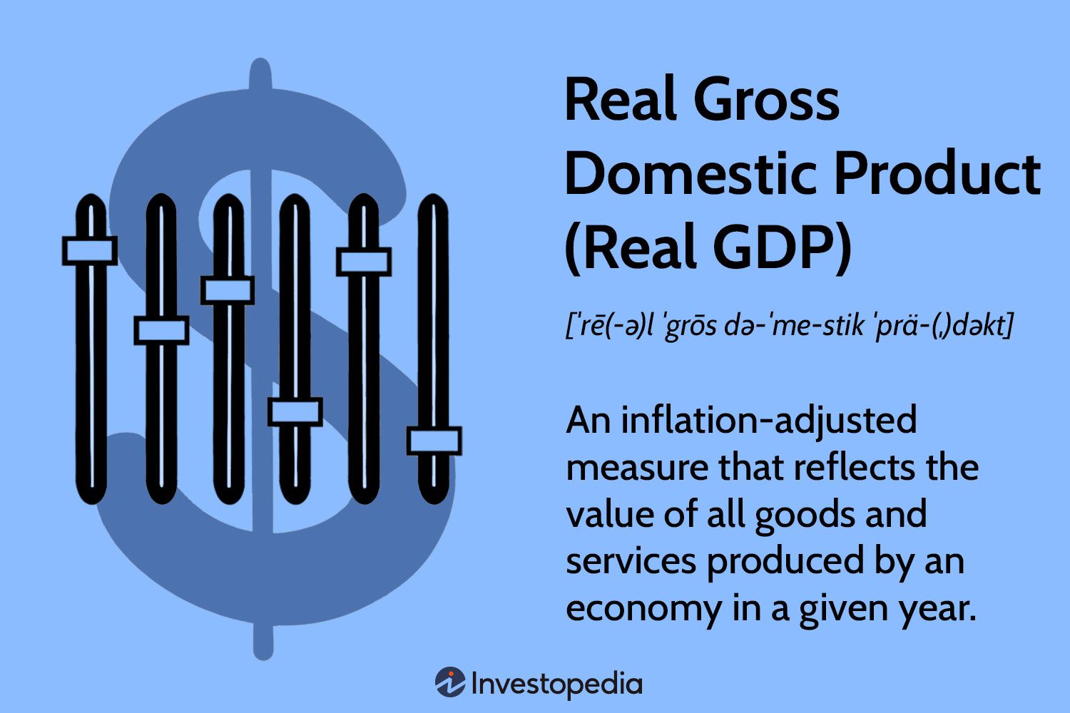 Real Gross Domestic Product