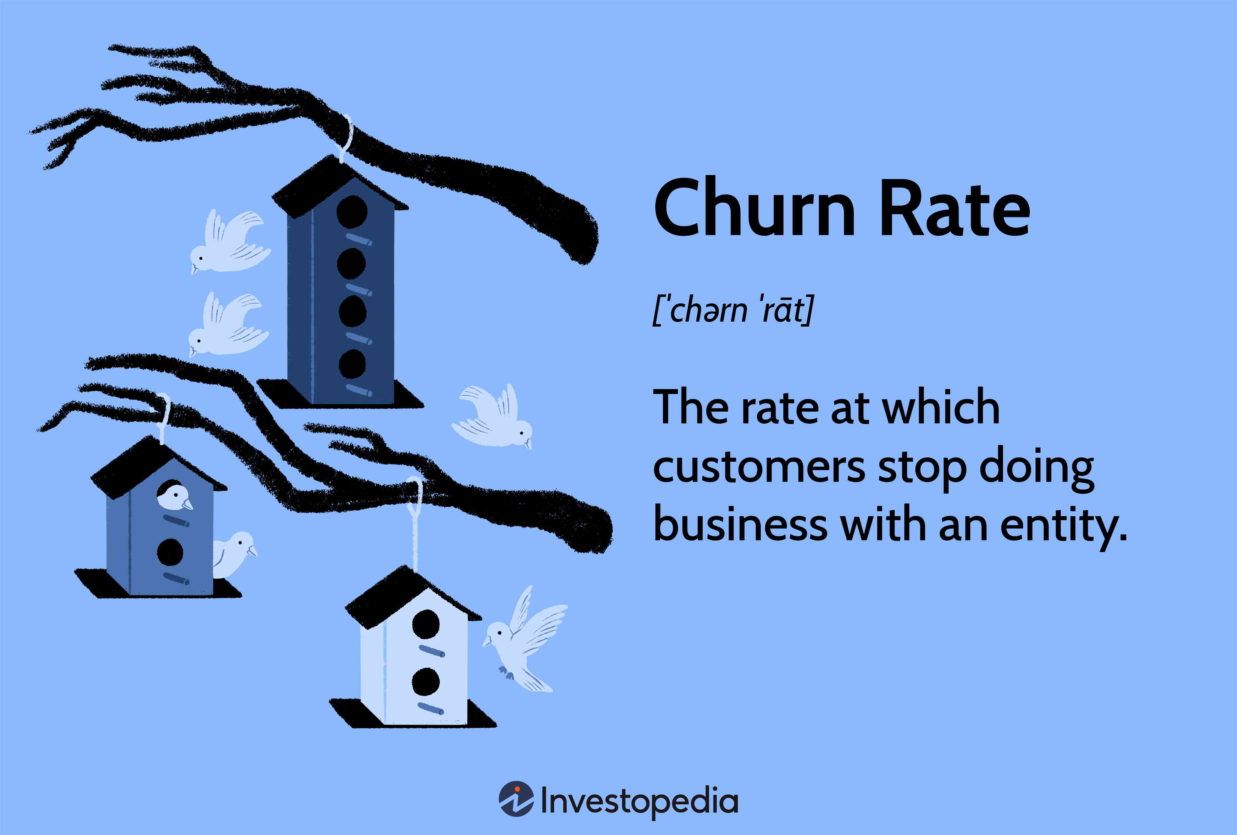 Churn Rate: The rate at which customers stop doing business with an entity.