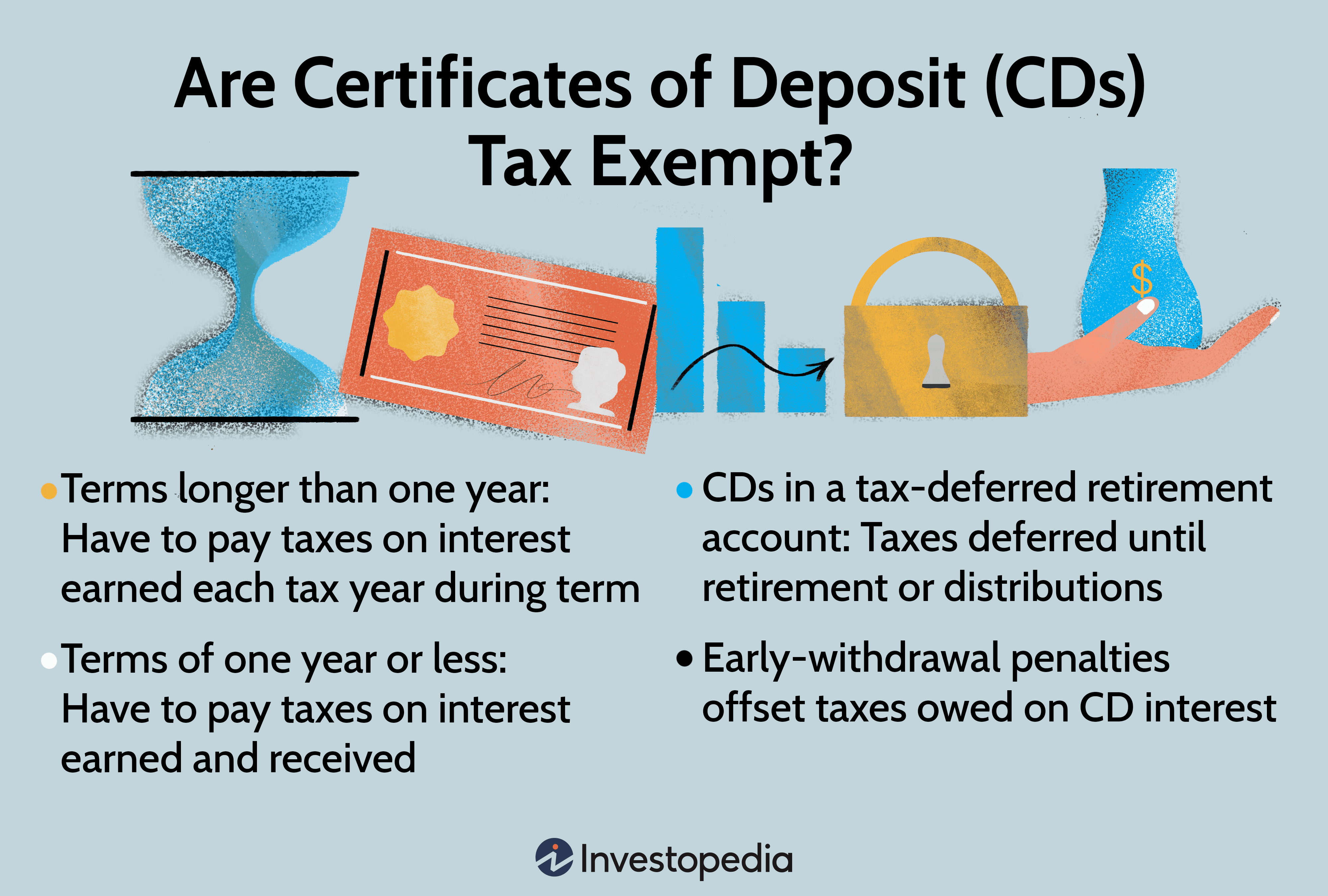 Are Certificates of Deposit (CDs) Tax-Exempt?