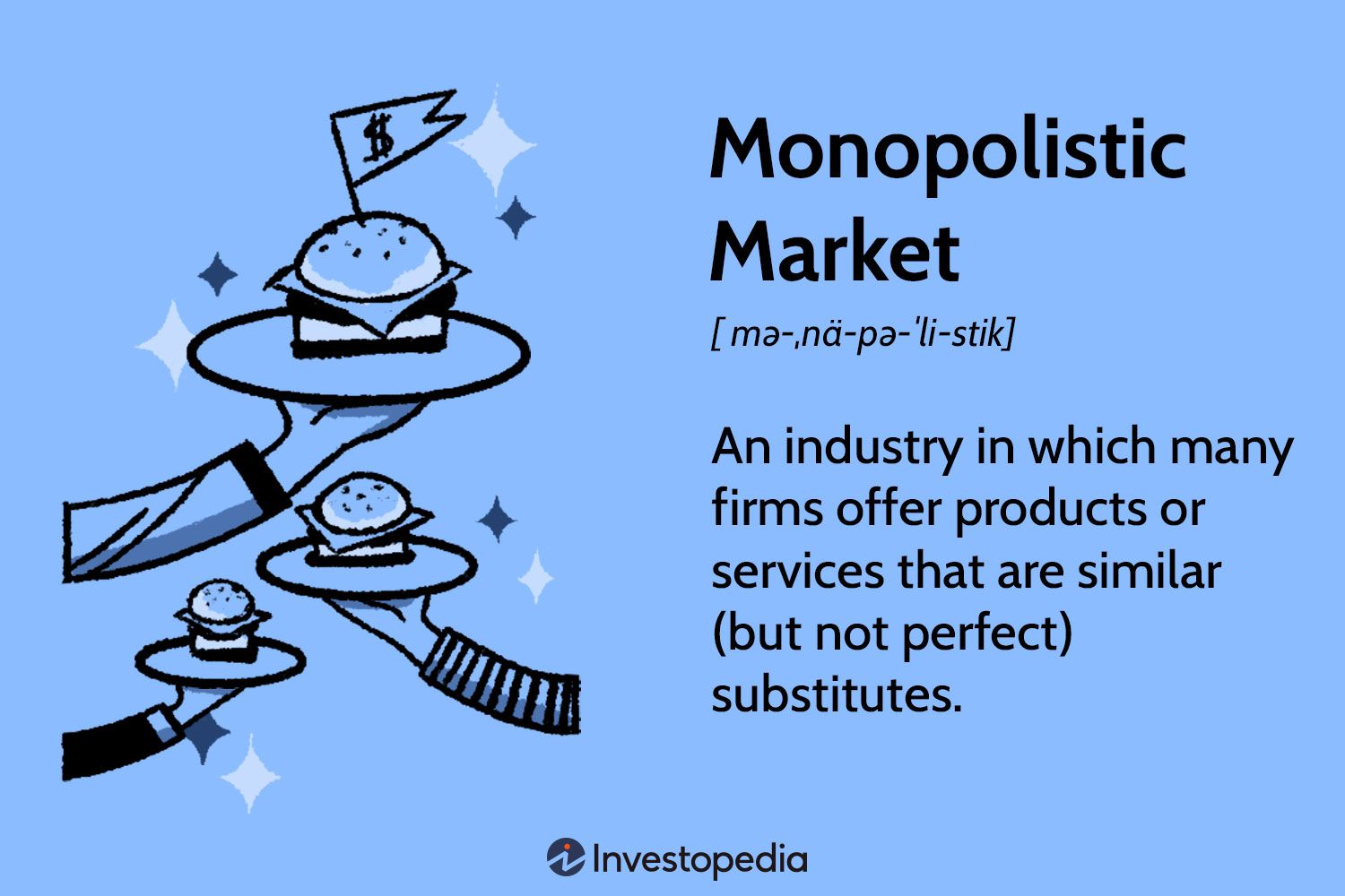 Monopolistic Market