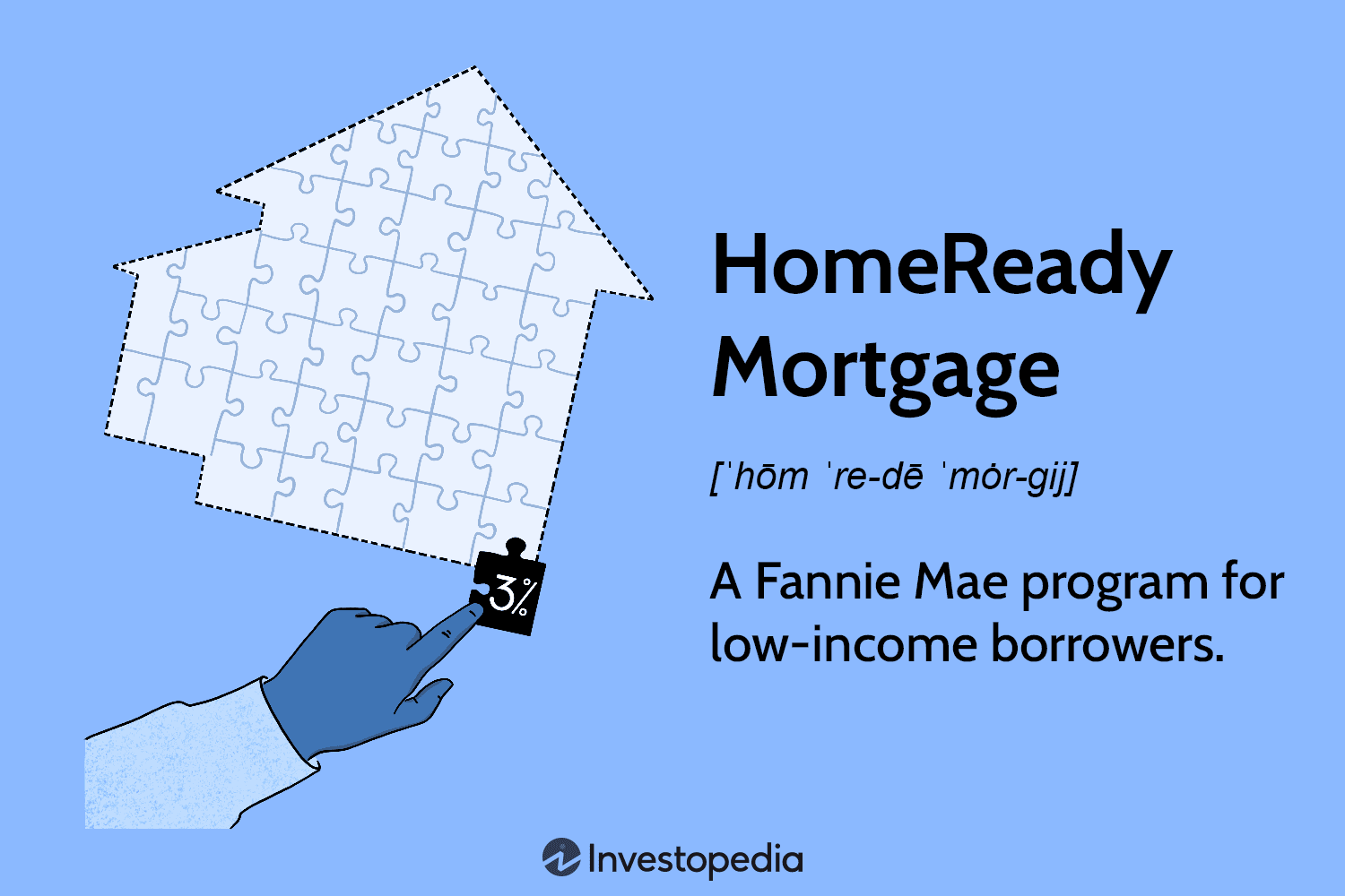 HomeReady Mortgage