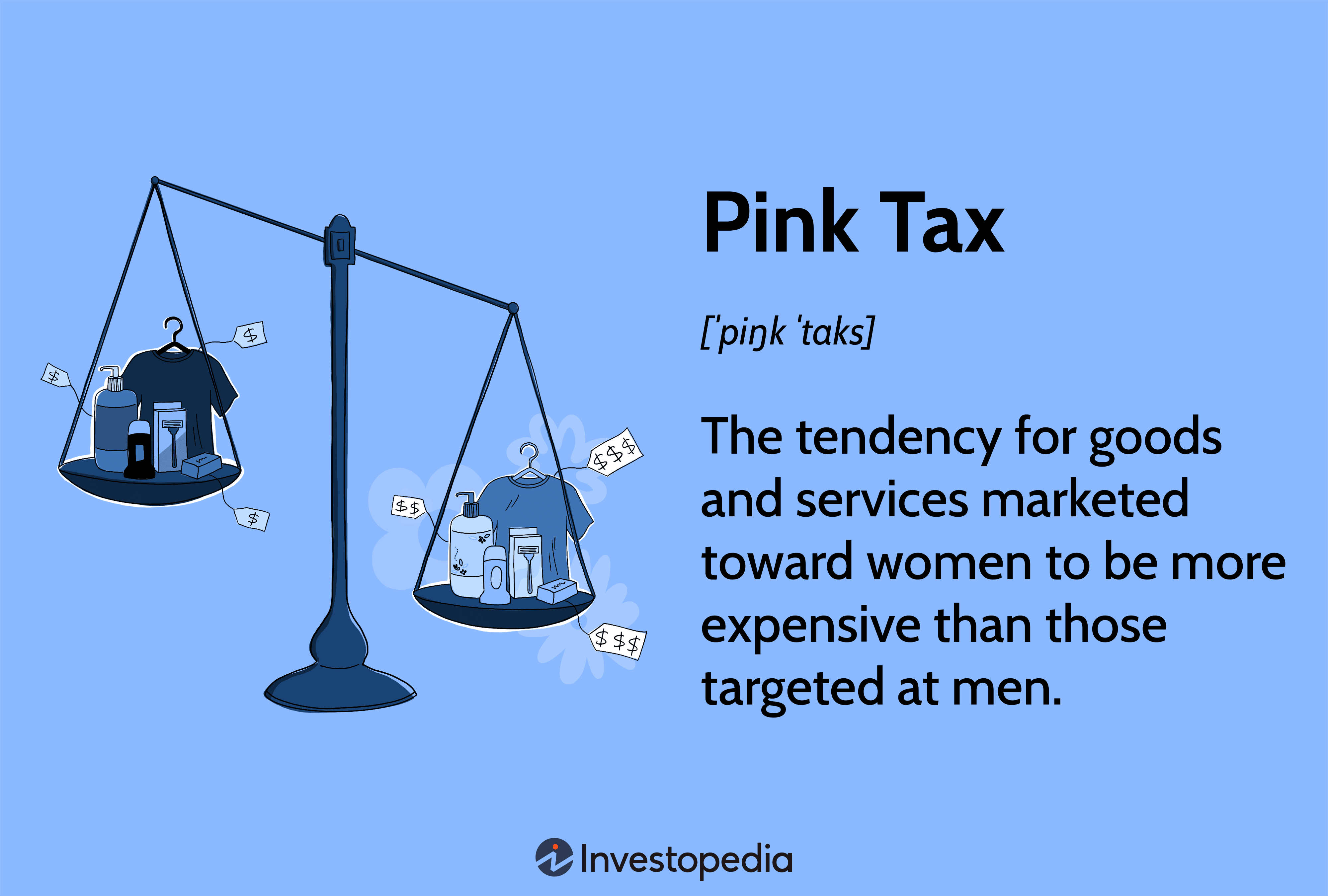 Pink Tax: The tendency for goods and services marketed toward women to be more expensive than those targeted at men.