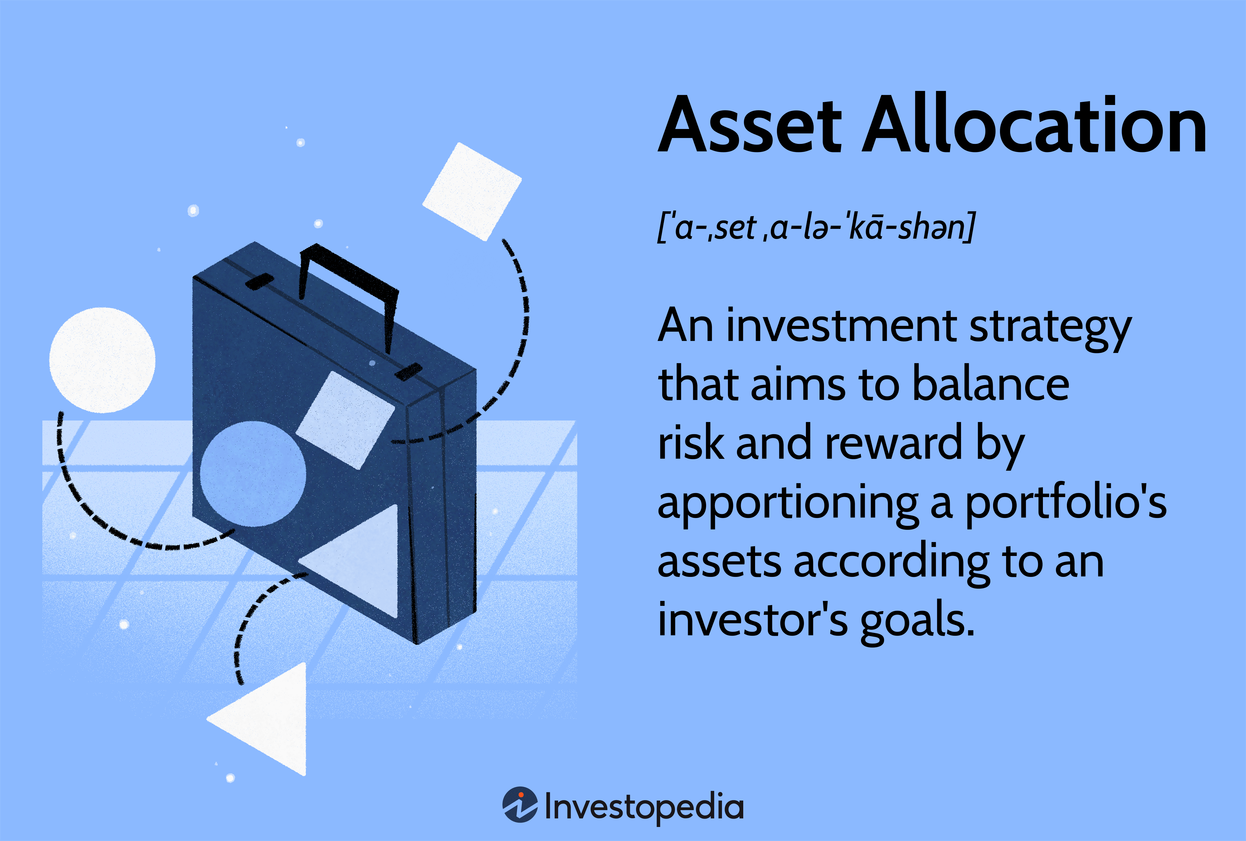 Asset Allocation: An investment strategy that aims to balance risk and reward by apportioning a portfolio's assets according to an investor's goals.