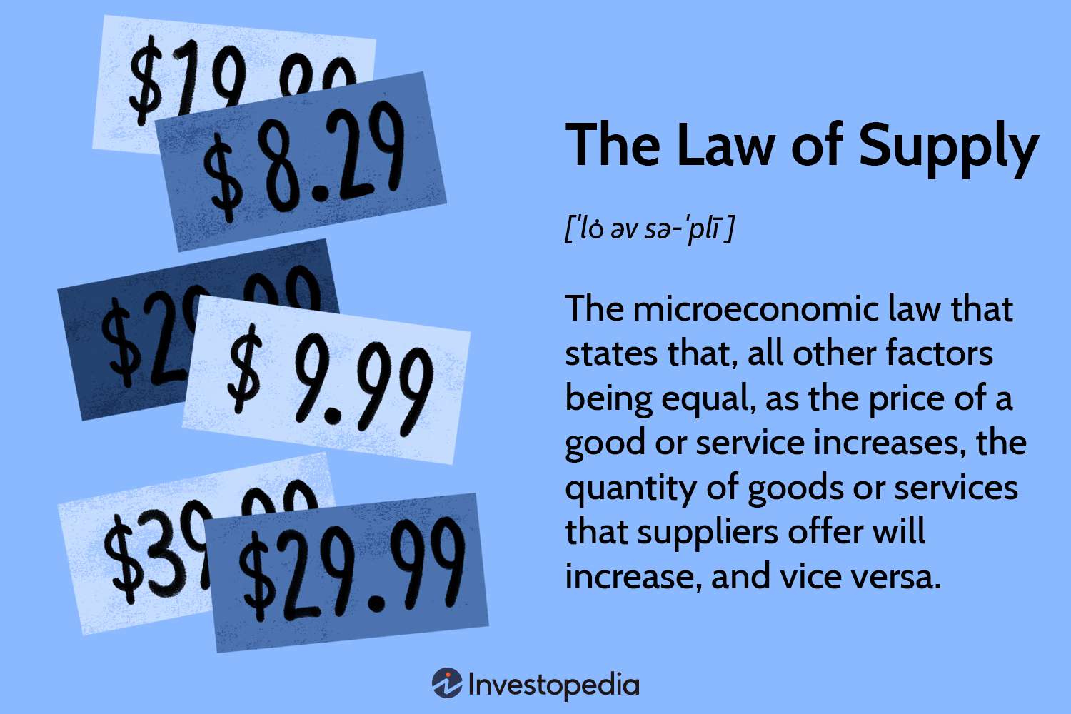 The Law of Supply