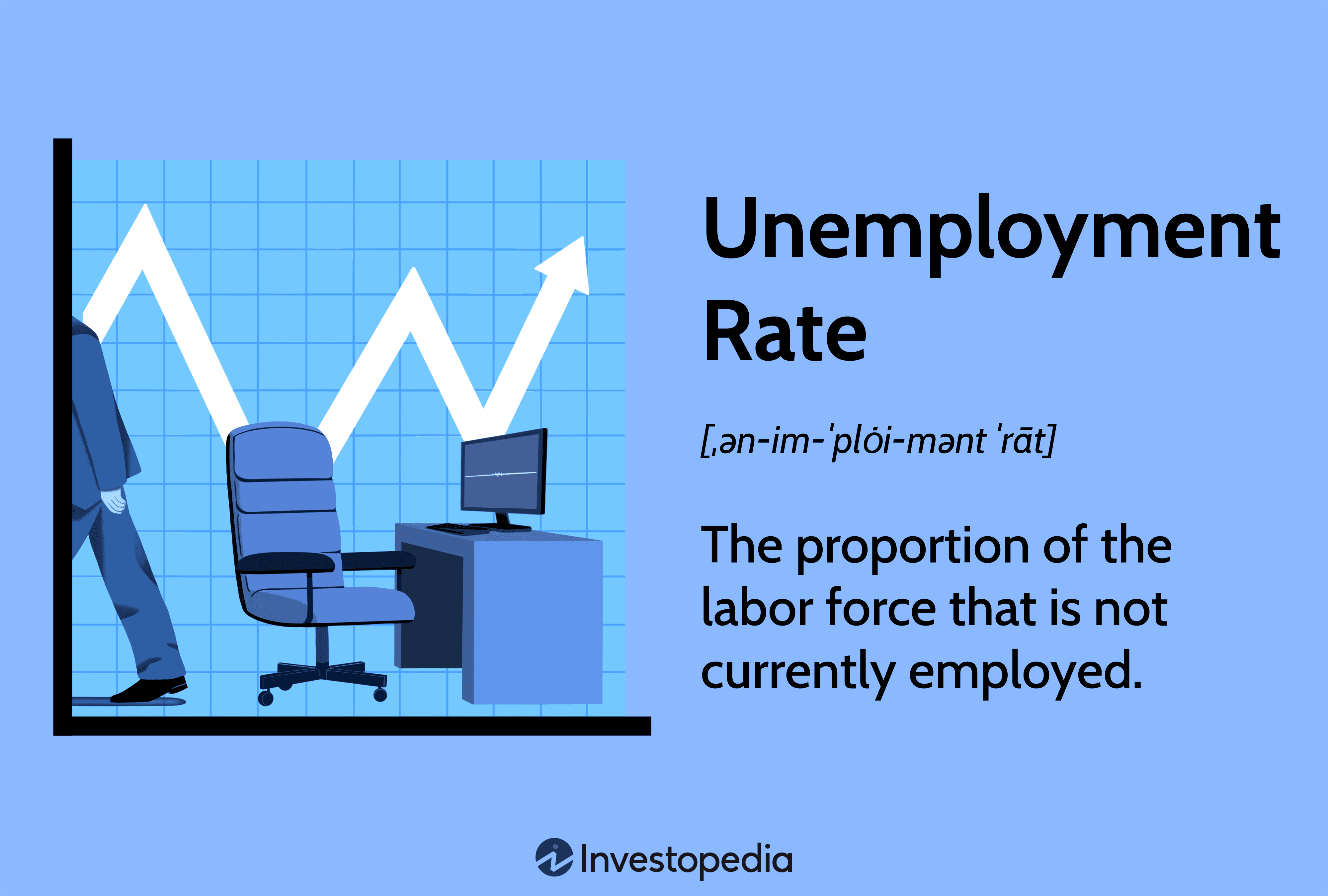 Unemployment Rate