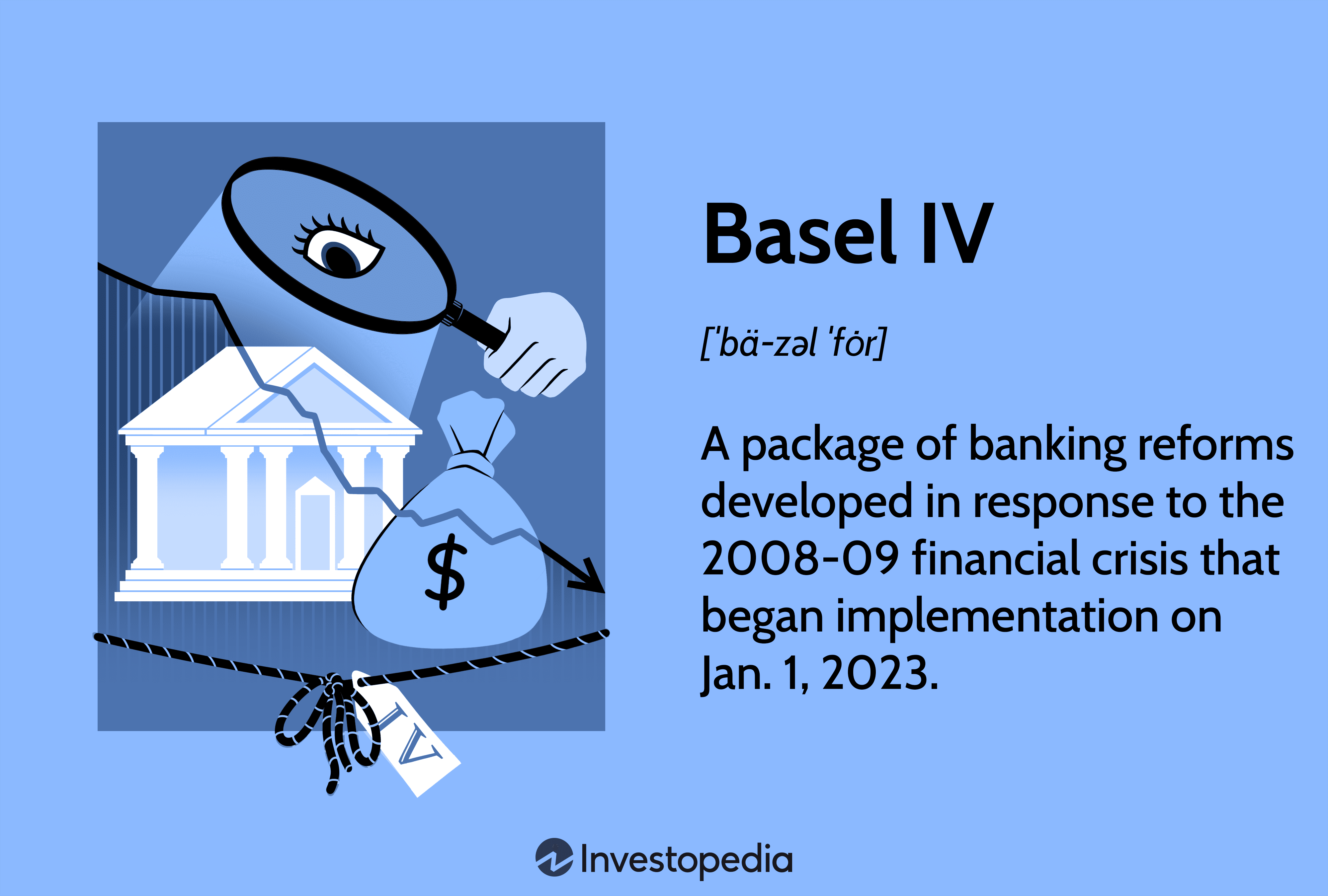 Basel IV: A package of banking reforms developed in response to the 2008-09 financial crisis that began implementation on Jan. 1, 2023.