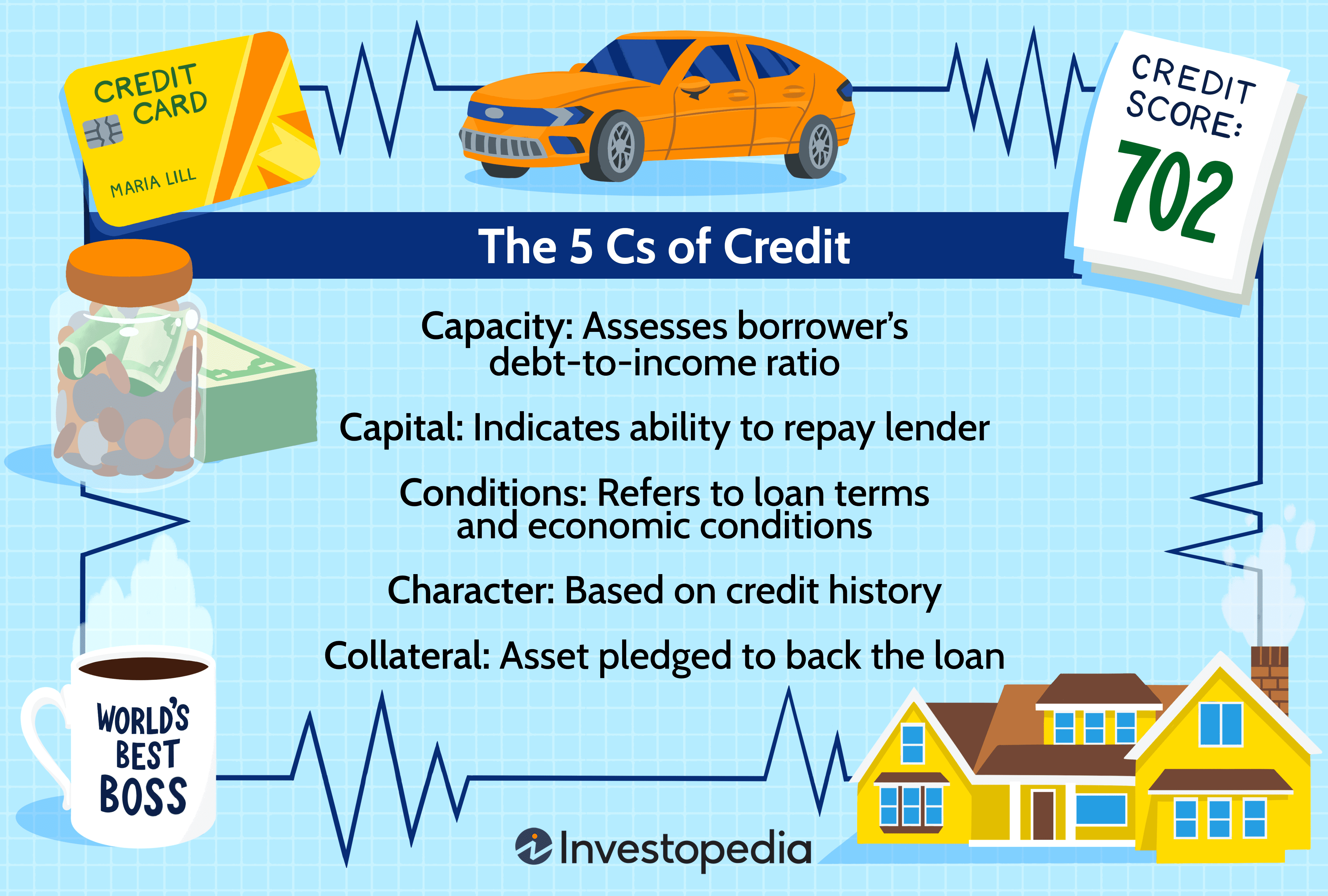 The 5 Cs of Credit