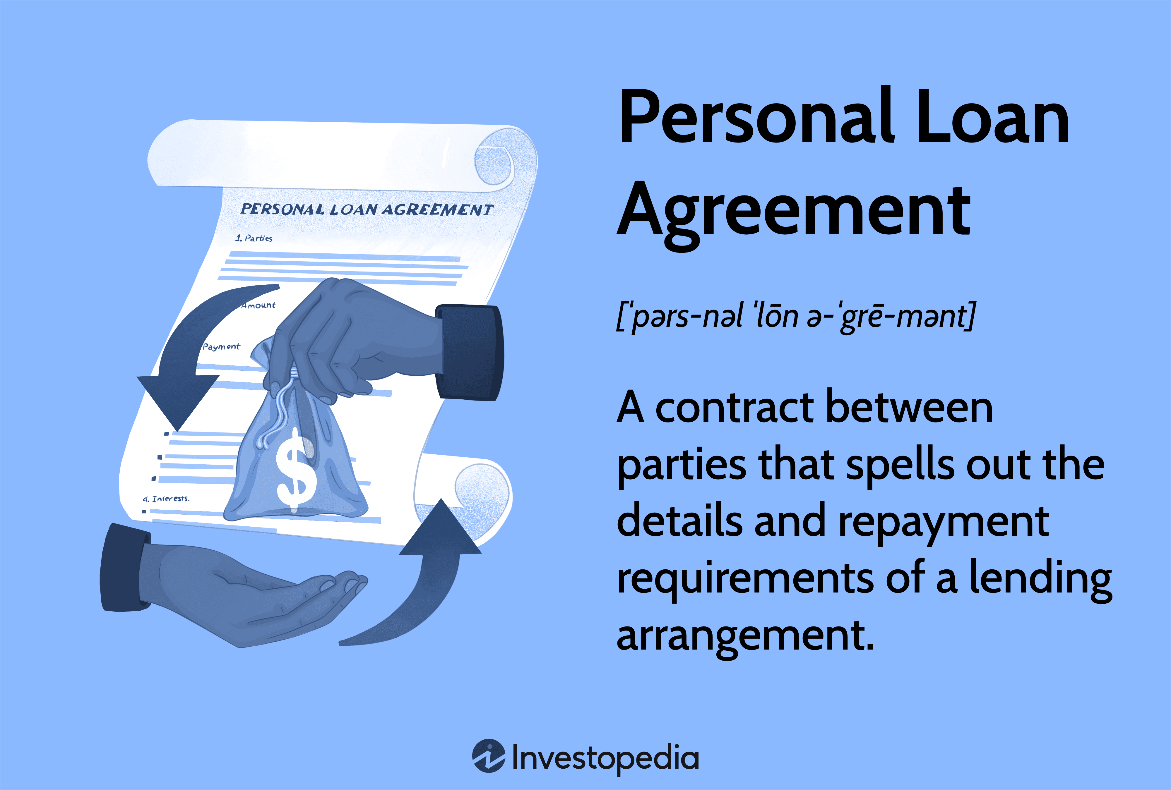 Personal Loan Agreement: A contract between parties that spells out the details and repayment requirement of a lending arrangement.