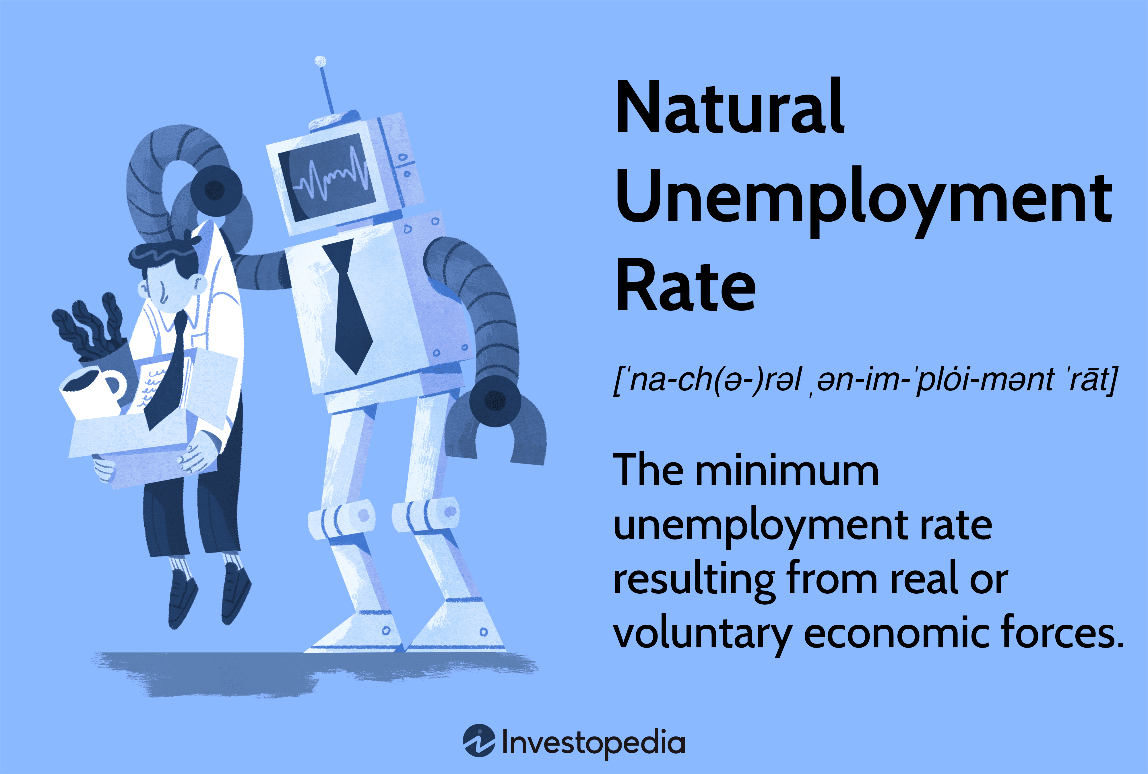 Natural Unemployment Rate: The minimum unemployment rate resulting from real or voluntary economic forces.